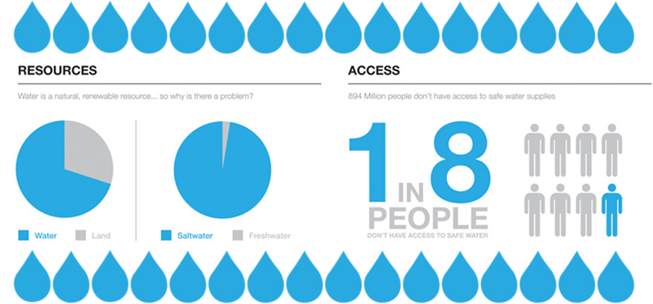 Infographic-Facts-about-the-global-water-crisis.jpg